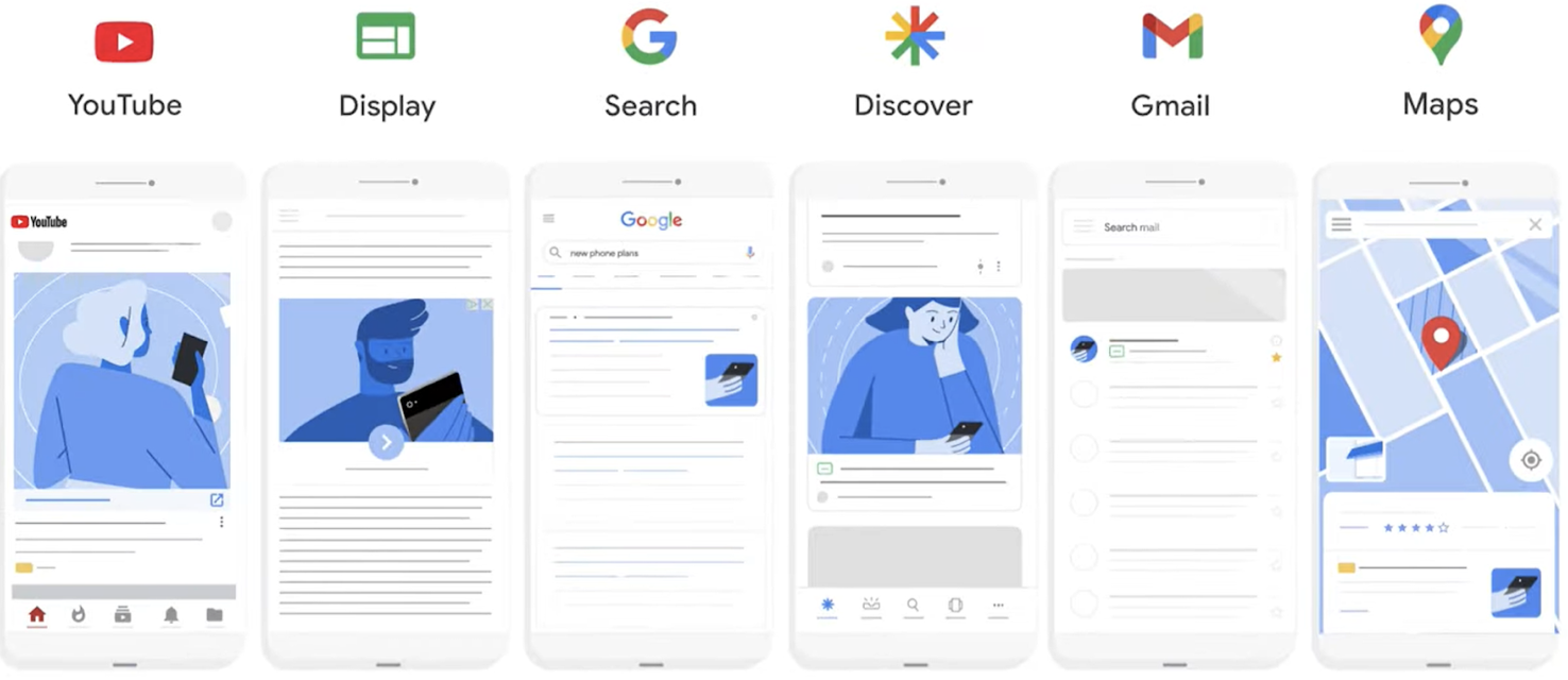 Smartphone mock up of Performance Max ad types