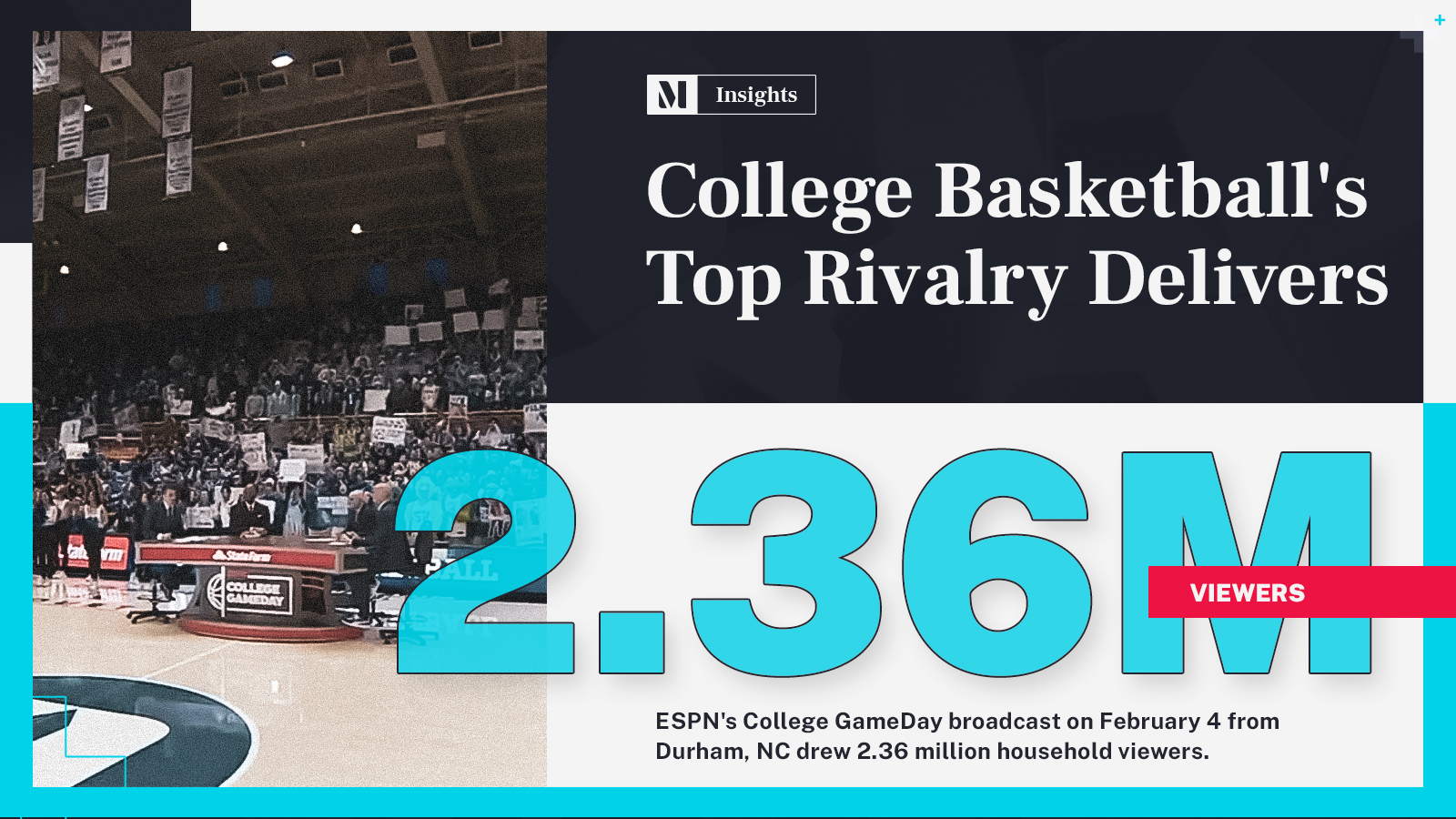 MVPindex College GameDay Viewership Dips During Basketball Season