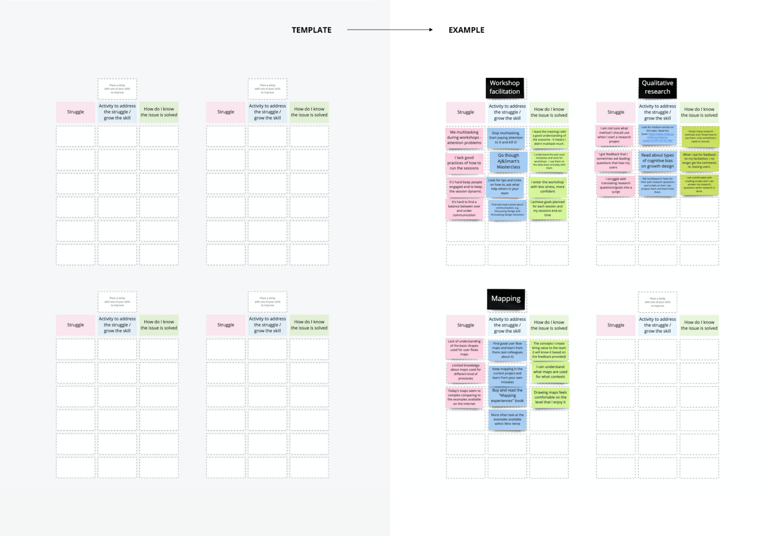 Template for Plan Strategic Activities