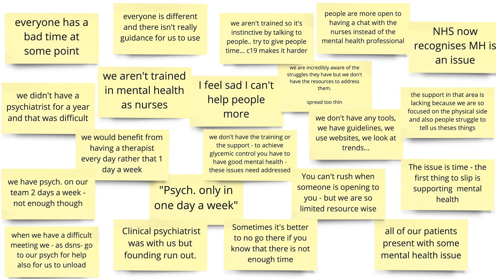 Quotes from Diabetes Specialized Nurses when asked how they addressed the mental health needs of their patients.