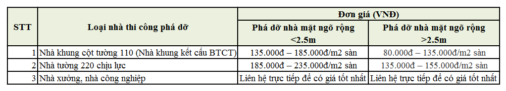 Bảng giá phá dỡ nhà cũ