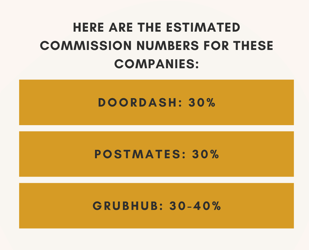 Doordash Postmates Ubereats pricing compare