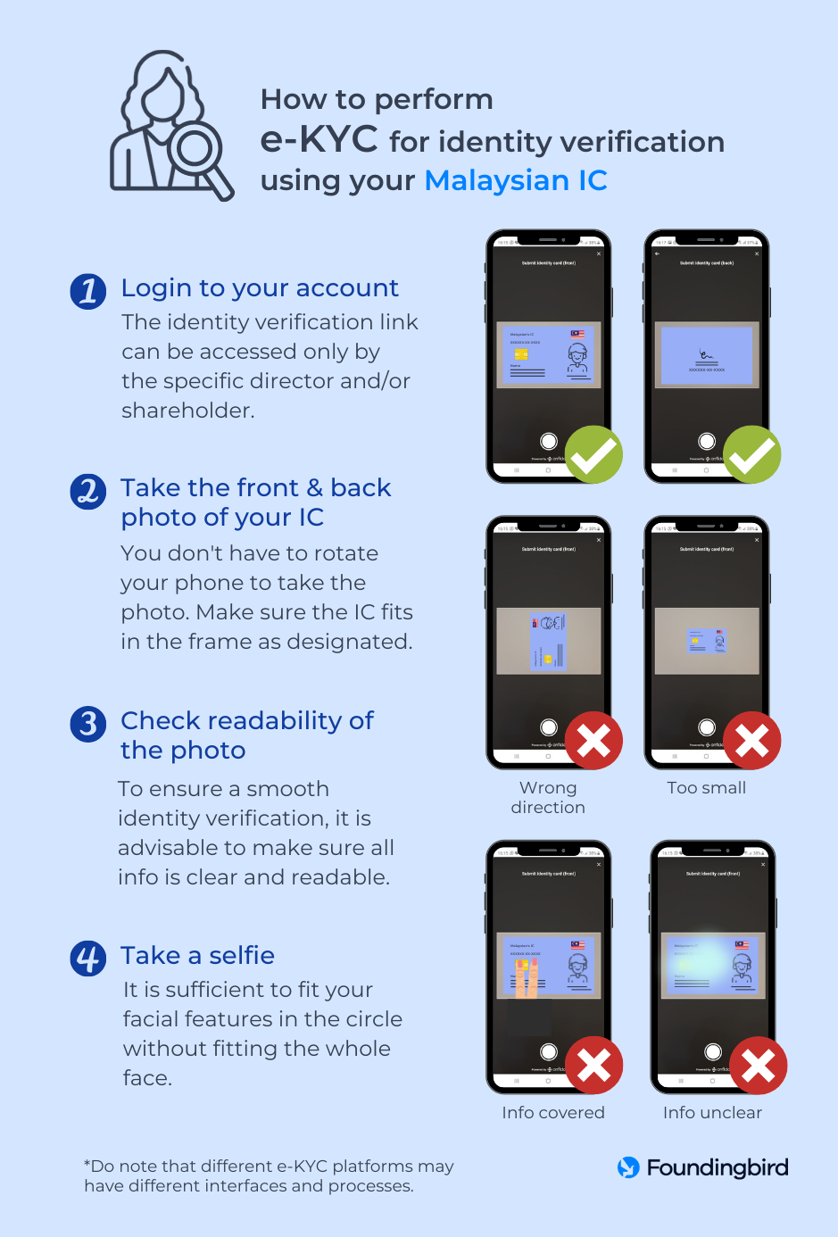 How to perform e-KYC for identity verification using a Malaysian IC.