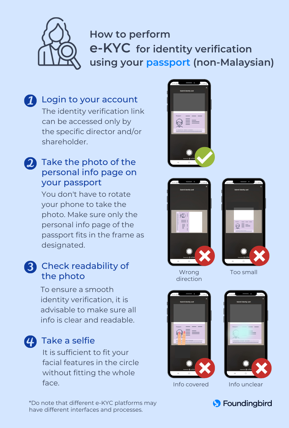 How to perform e-KYC for identity verification using a passport for non-Malaysians.