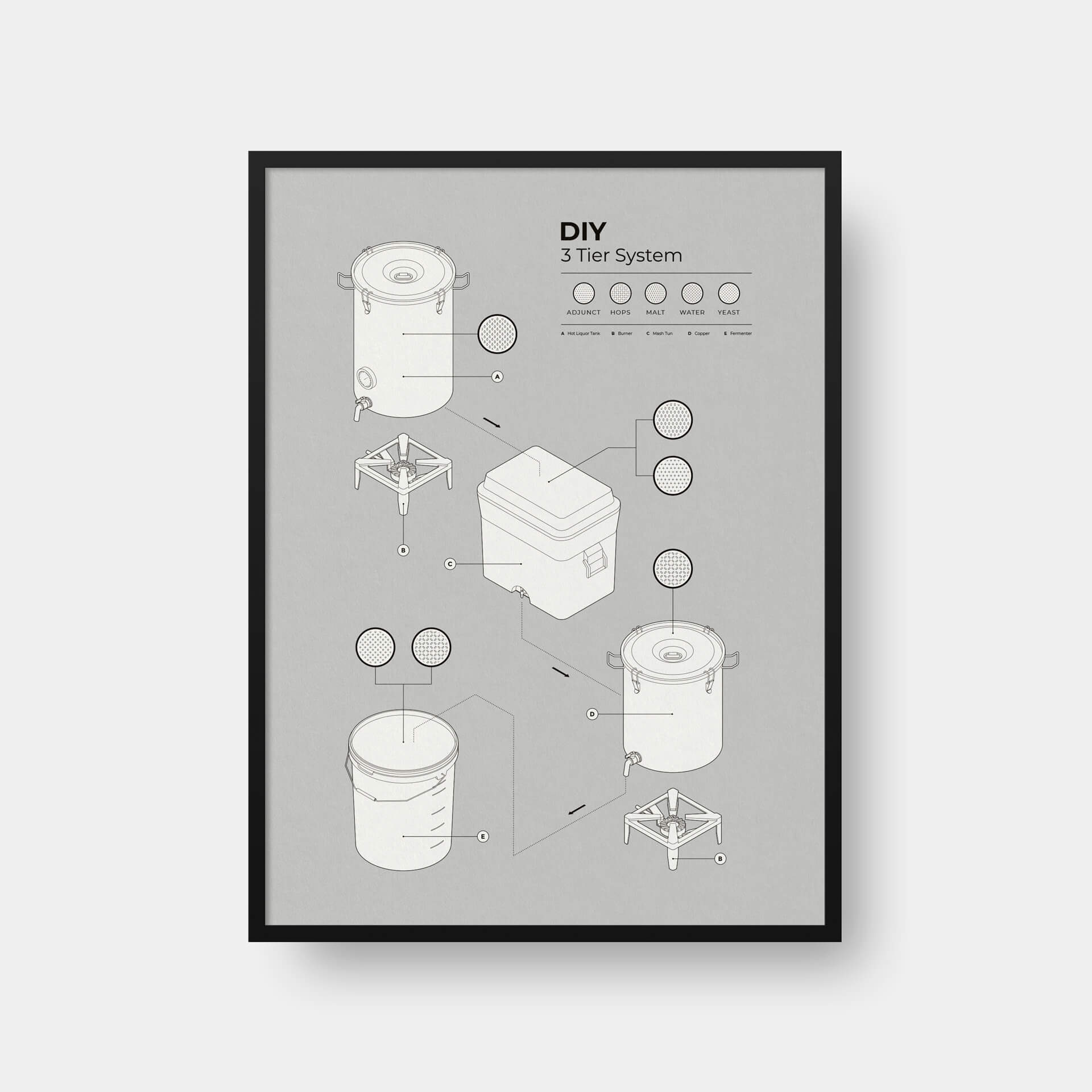 A3 Brewing Art Print