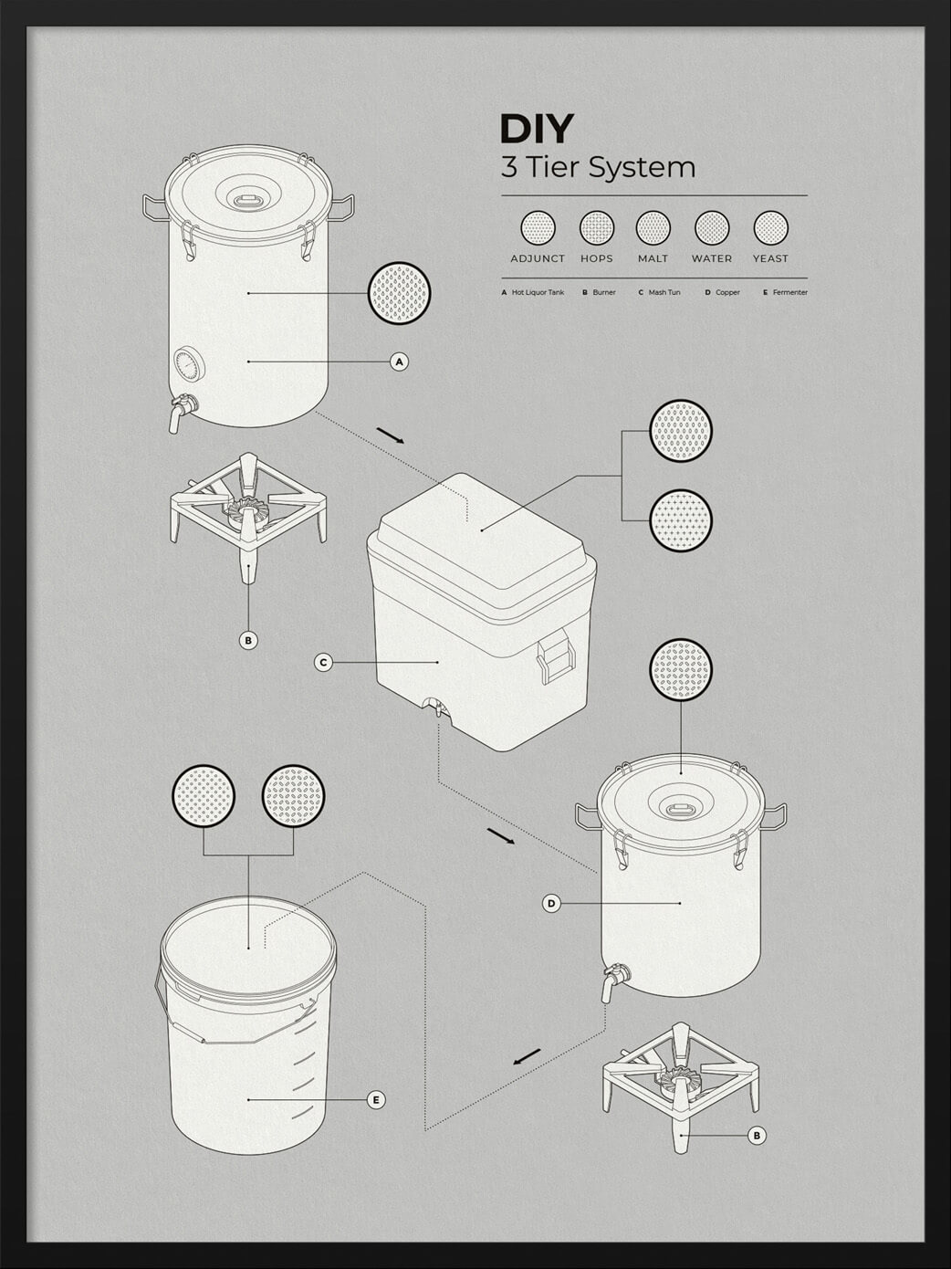 A3 Brewing Art Print