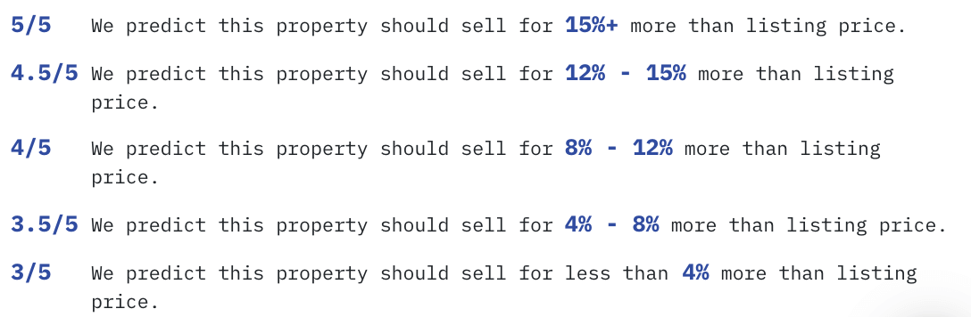 Lofty AI property valuation model