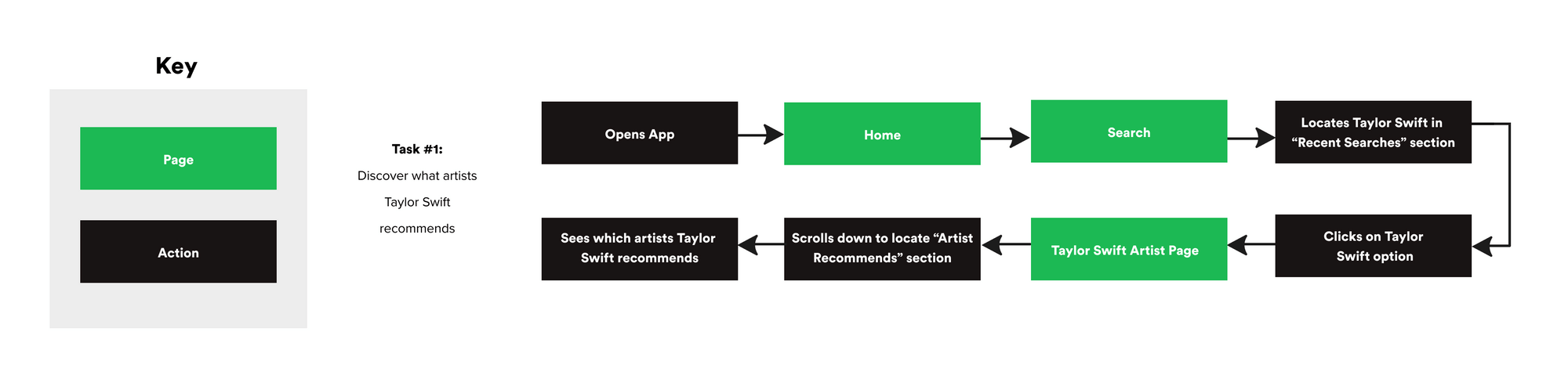 Spotify - Case Study