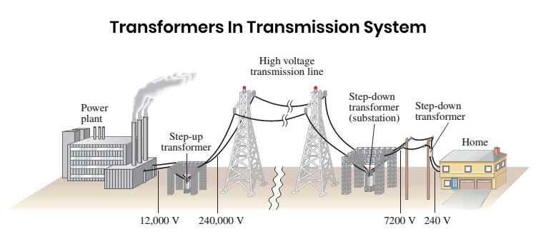 What is Step Down Transformer. Know it Before Buying