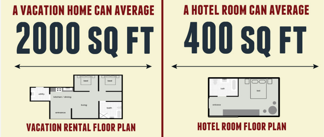 example_of_why_hotels_are_afraid_of_vacation_rentals
