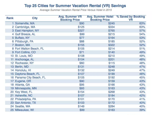 saving_money_comparison_hotel_industry_expensive