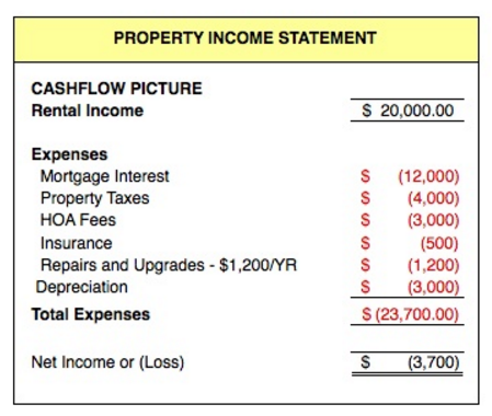 buy_within_your_budget_an_example_of_vacation_rental_property_expenses