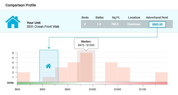 chart_comparison_helps_holiday_rentals'_rates