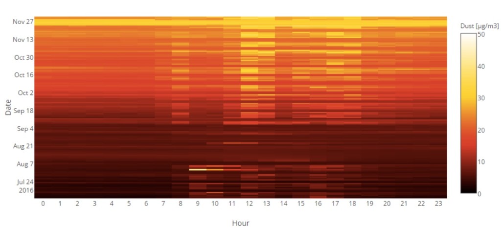 Heatmap.Particulate Matter.Bronx school building