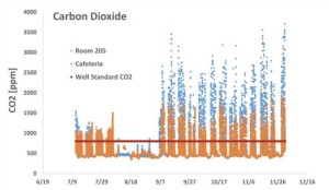 Heatmap.CO2.Bronx school building