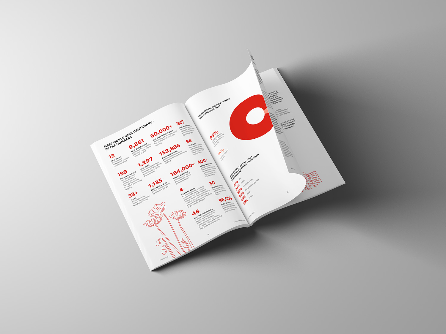 Manatu Taonga Annual Report spread first world war