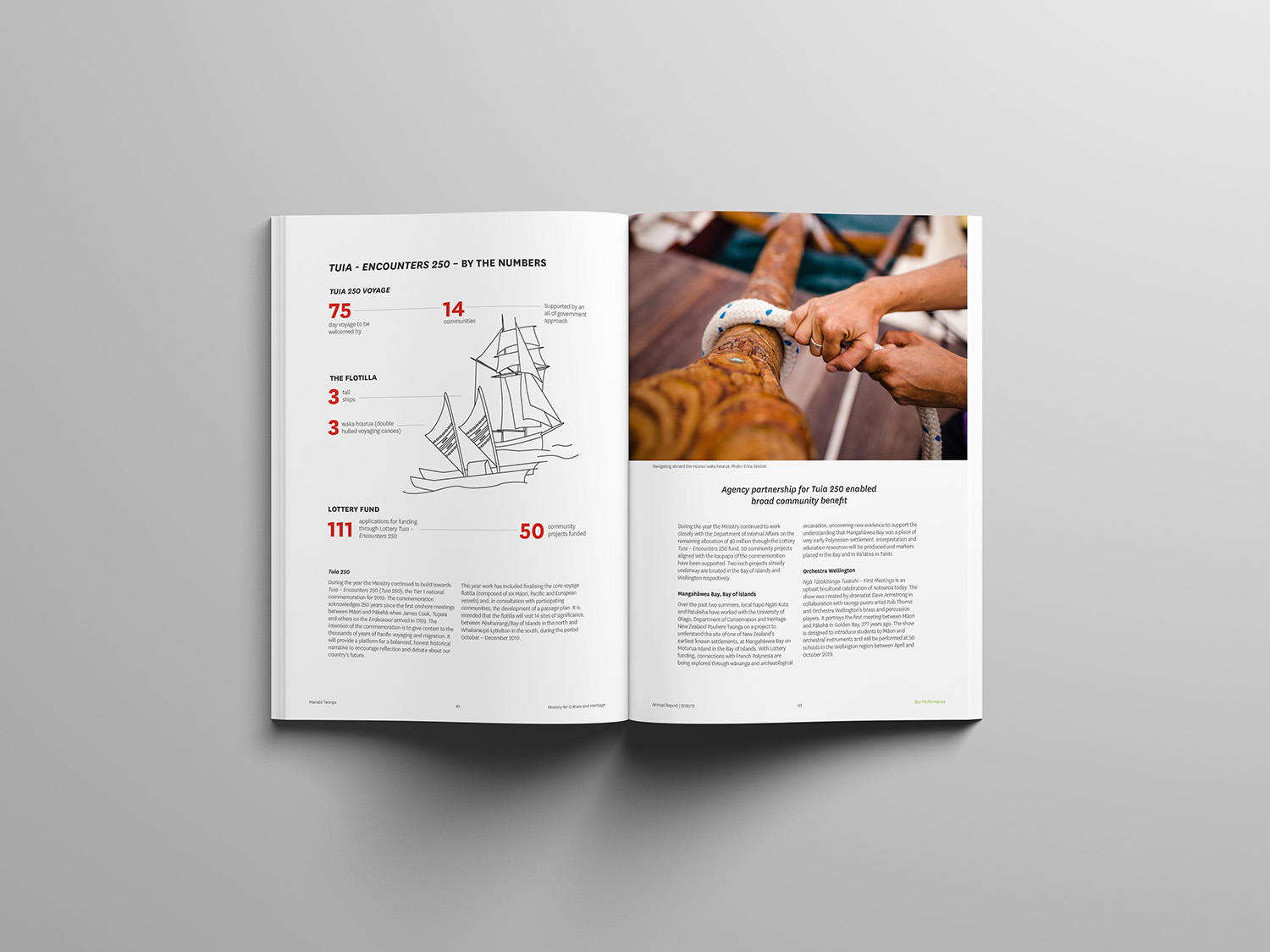 Manatu Taonga Annual Report with infographic