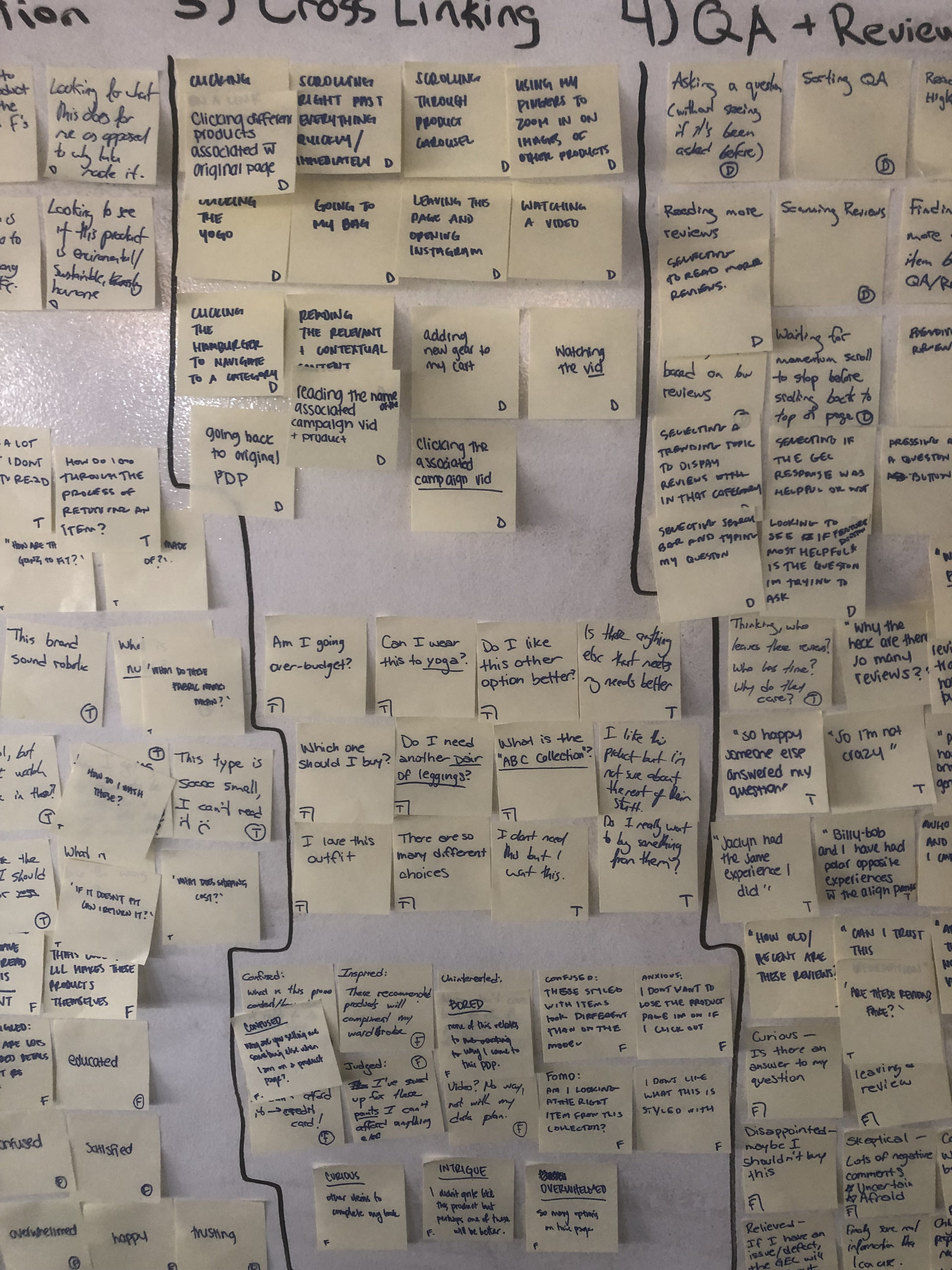 Photo of sticky notes form design sprint