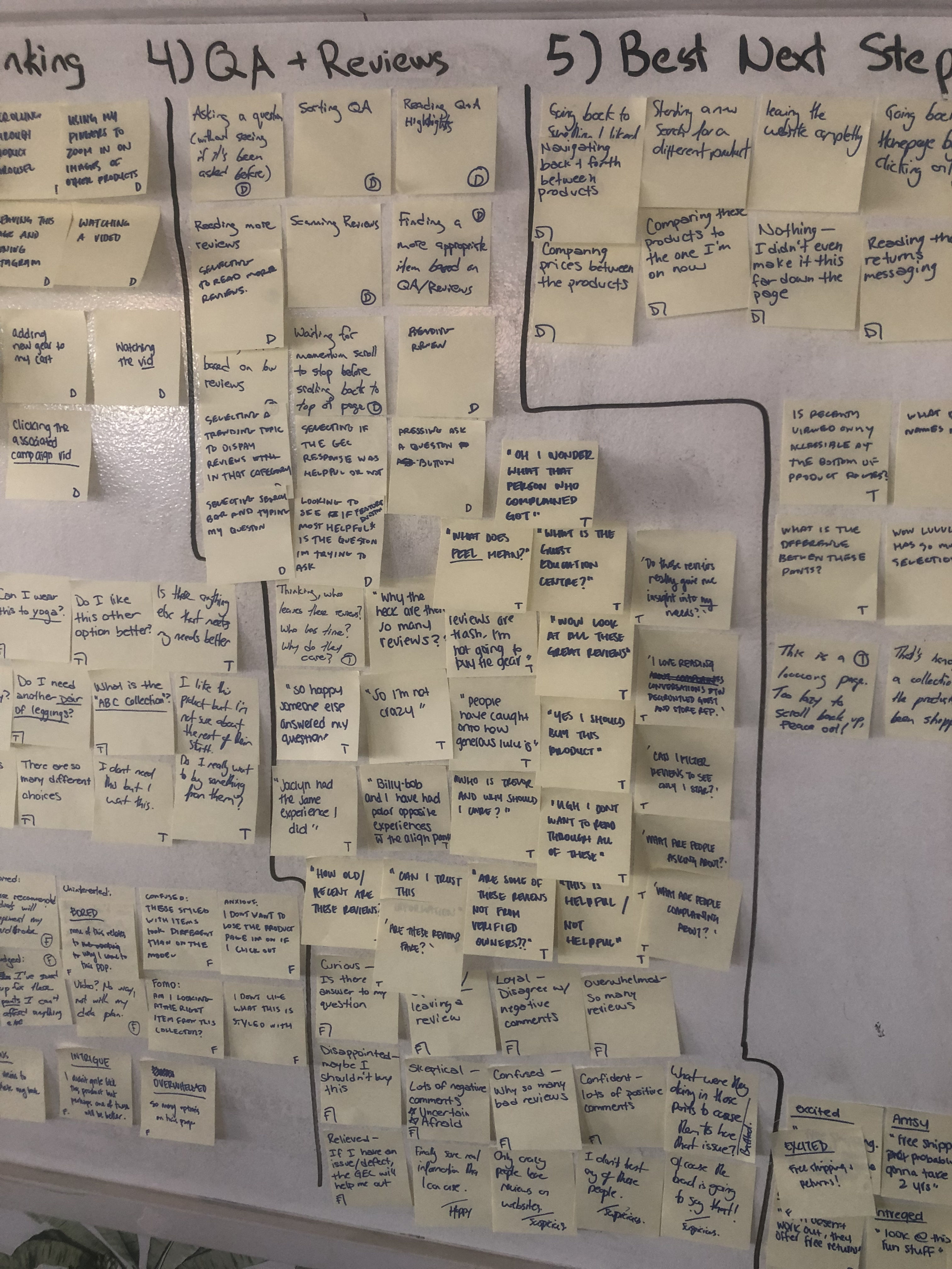 Photo of sticky notes form design sprint