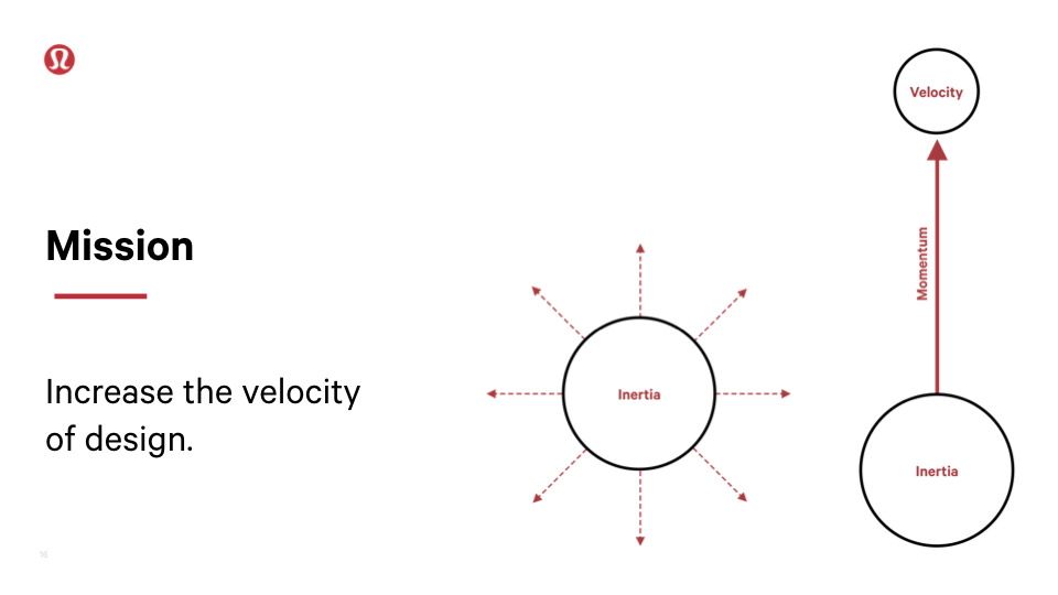 Visual representation of unfocused inertia versus inertia transferring to momentum then velocity