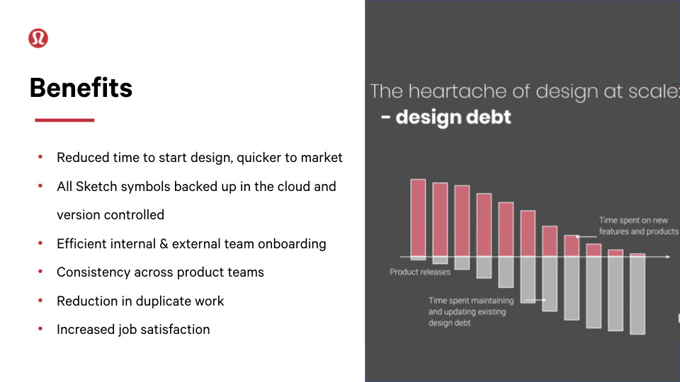 Chart illustrating how design systems can reduce design and technical debt