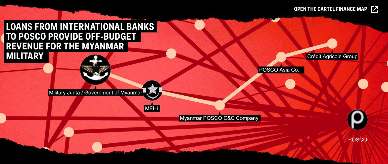 Loans from international banks to POSCO provide off-budget revenue for the Myanmar Military