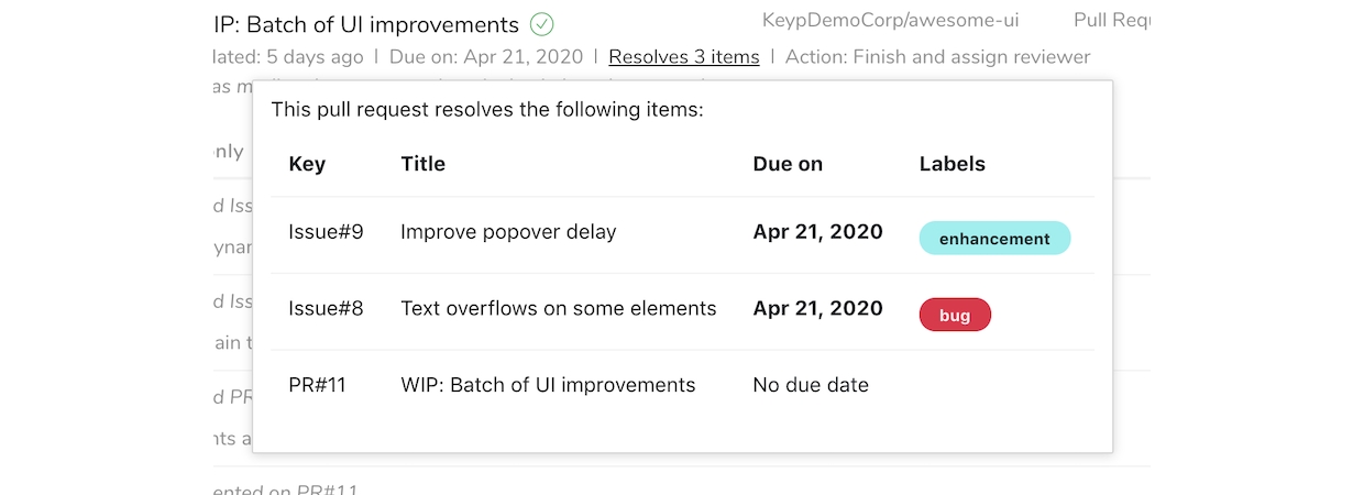 pull request resolve X items