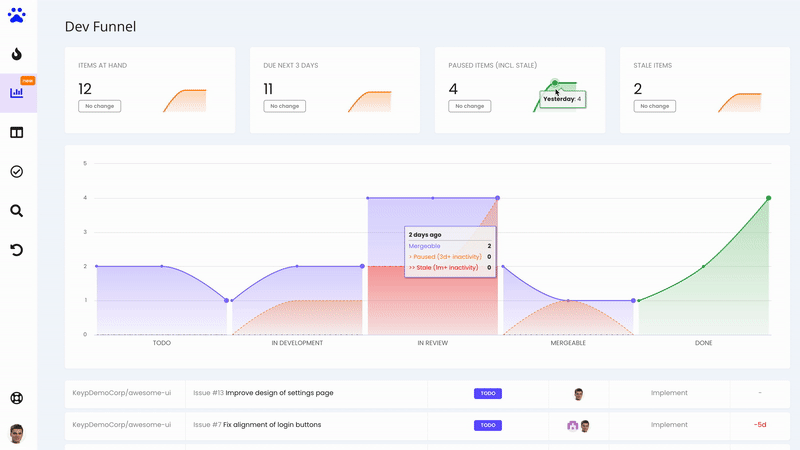 Activity Funnel