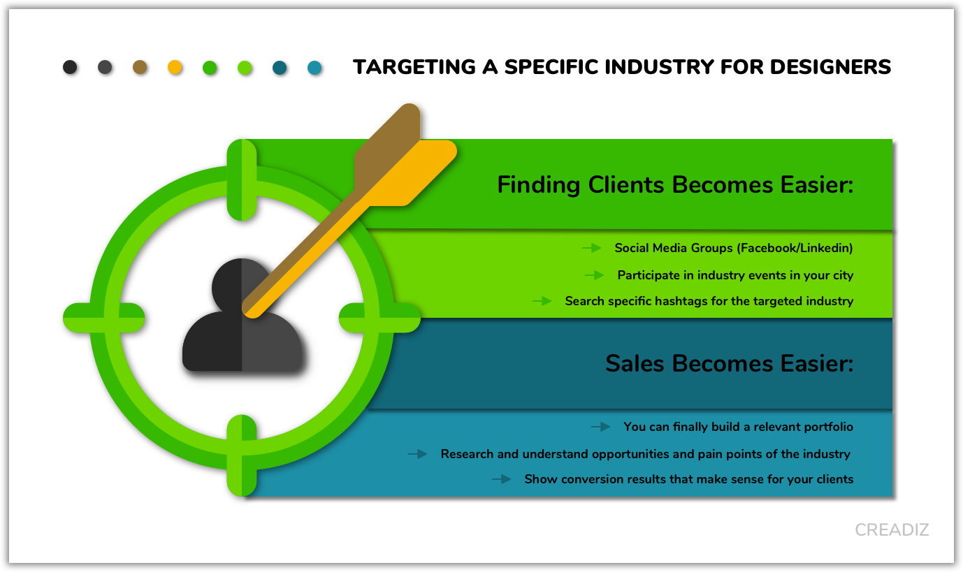 Benefits Of Targeting Specific Industry For Designers