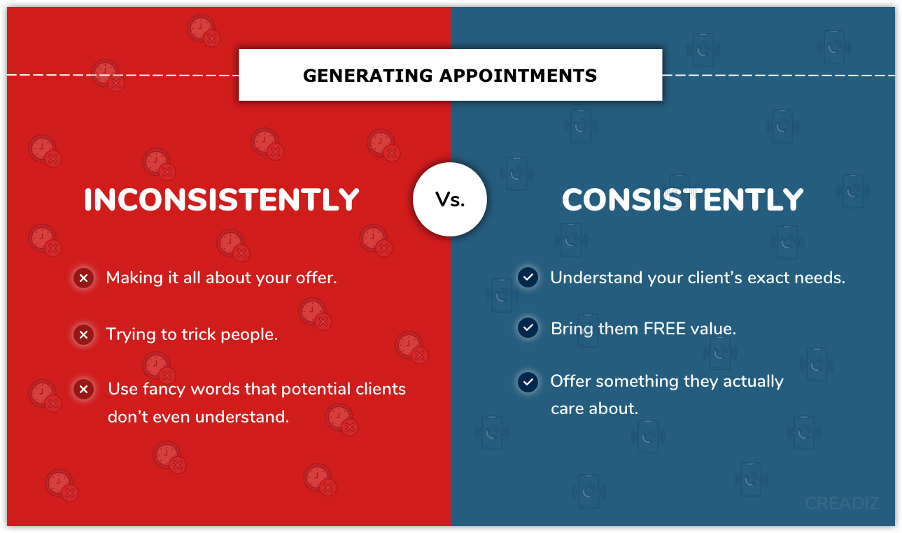 Generating appointments consistently vs inconsistently by Creadiz