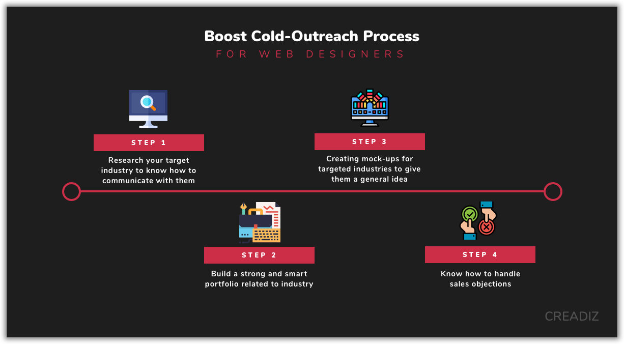 Boost Cold Outreach Process for web designers - Creadiz