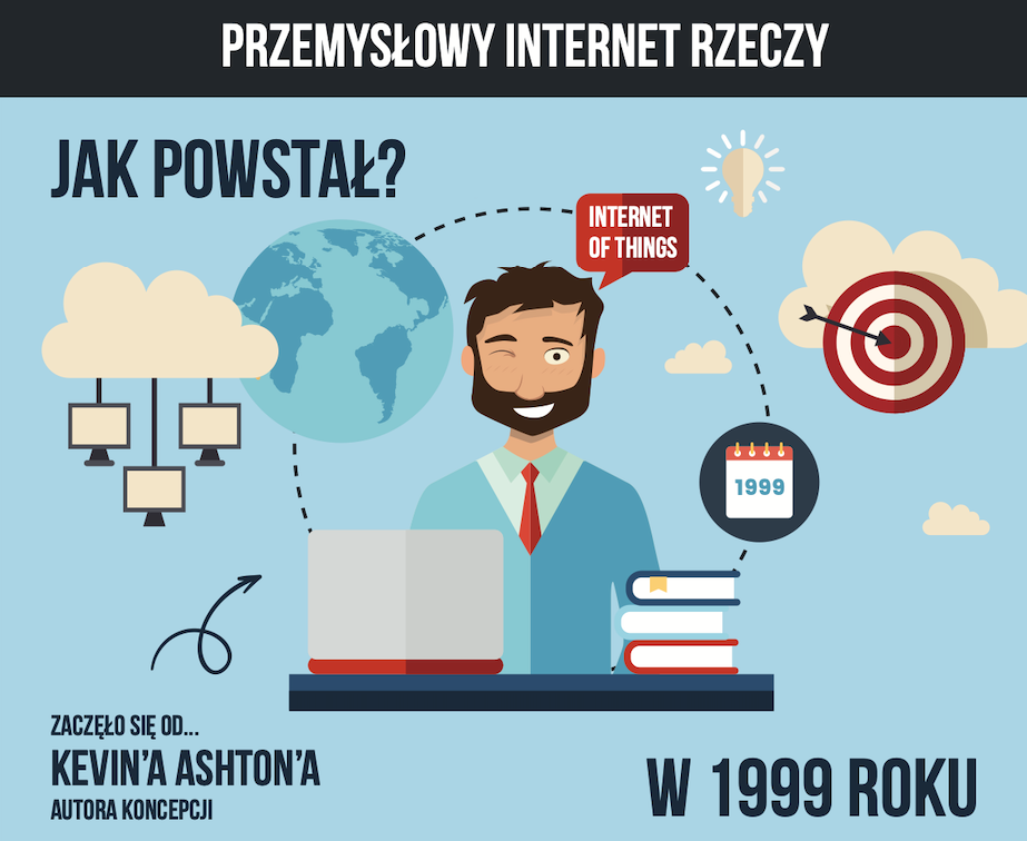 Infografika o przemysłowym internecie rzeczy (IIoT)