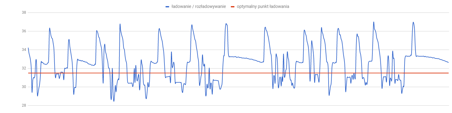 Zmniejszenie kosztów serwisowych akumulatorów o ponad 60% - Maszyny sprzątające