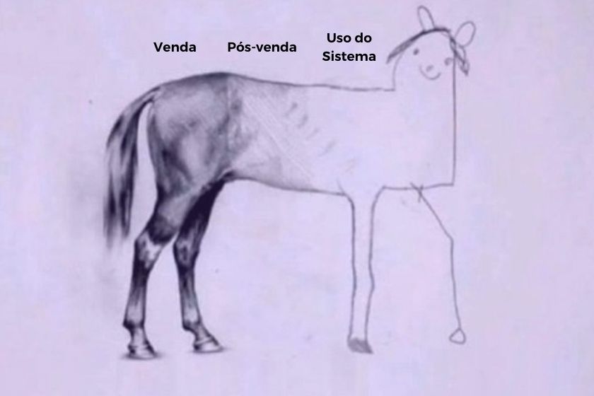 ux sistema