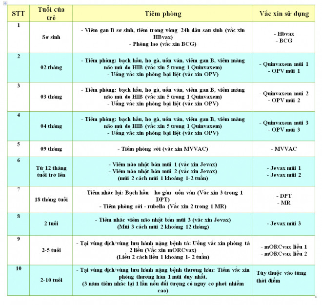 Lịch tiêm phòng
