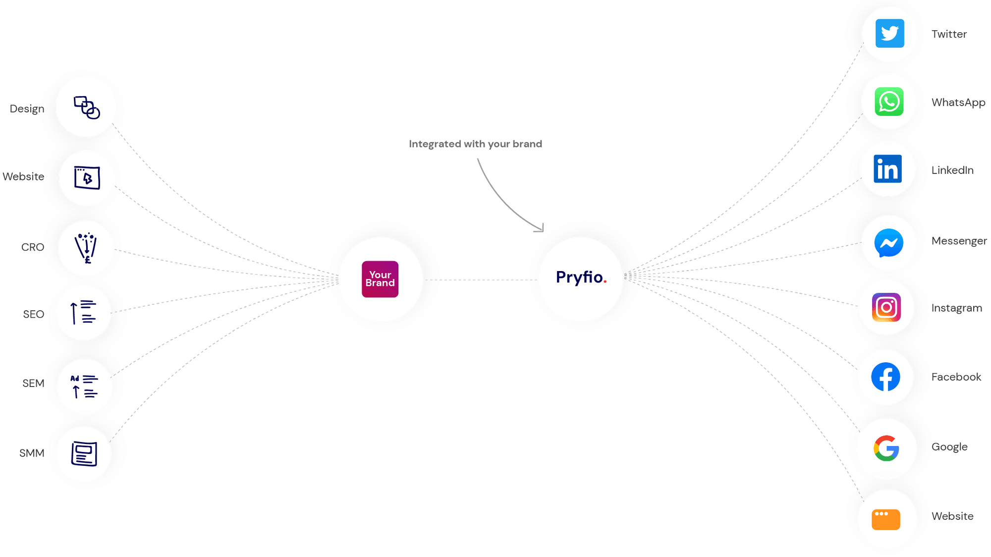 The Evolution of Google's Search Algorithm | Pryfio