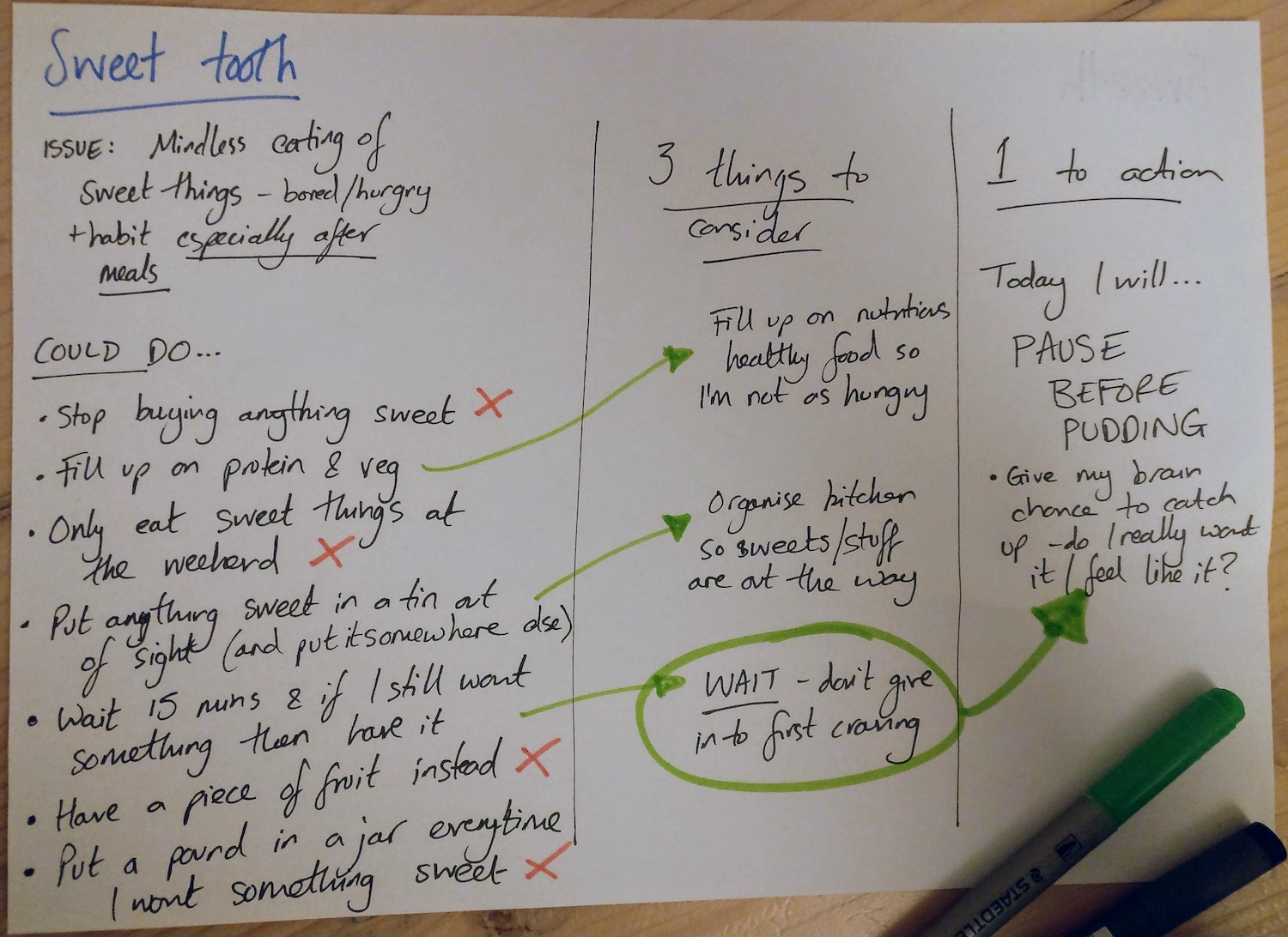 Notes on how to tackle a sweet tooth
