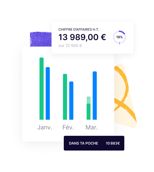 suivi et analyse