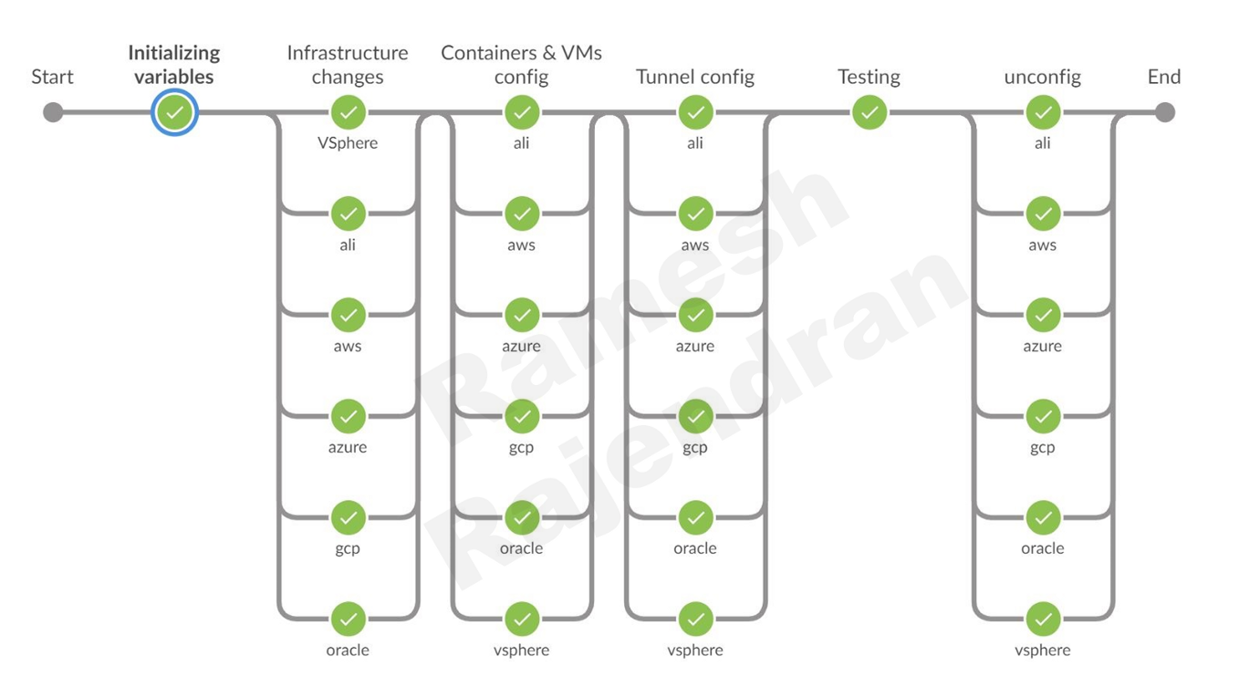Jenkins - multi parallel pipeline
