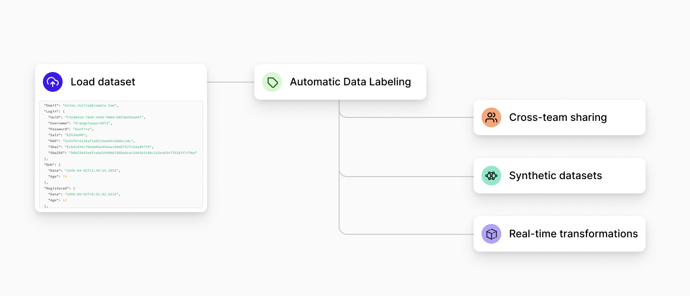 Gretel Workflow