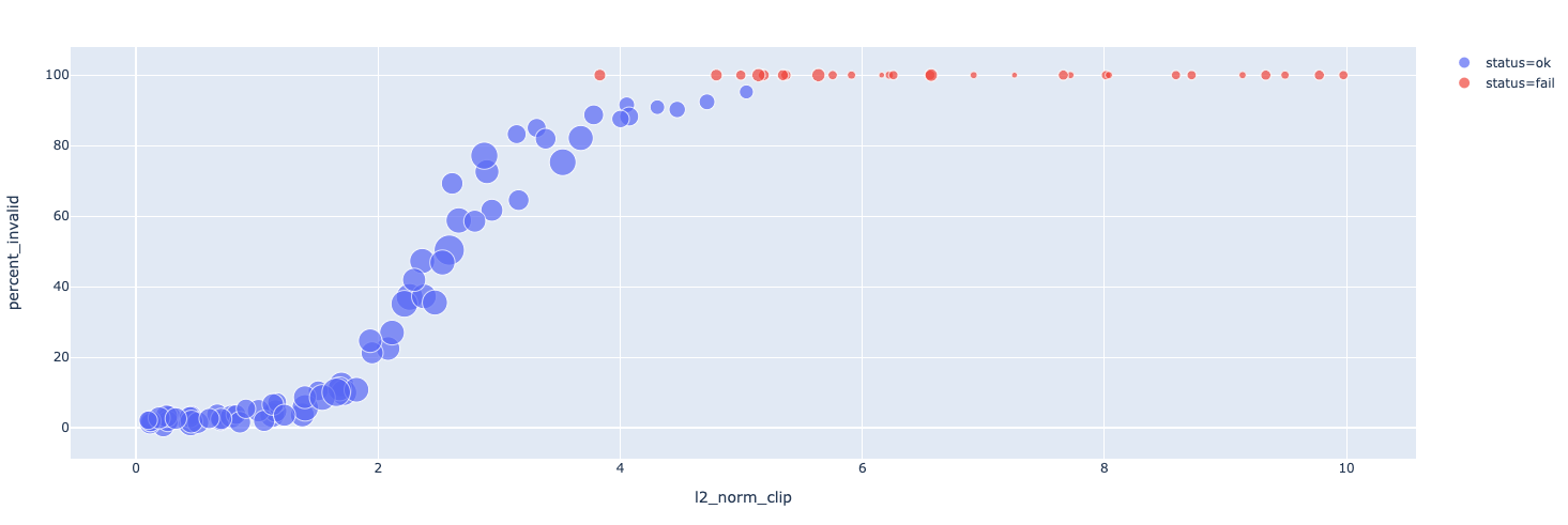 differential privacy l2 gradient clip