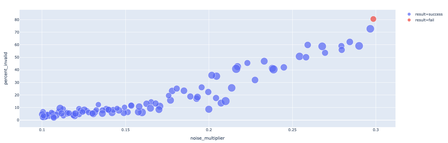 differential privacy noise multiplier tensorflow