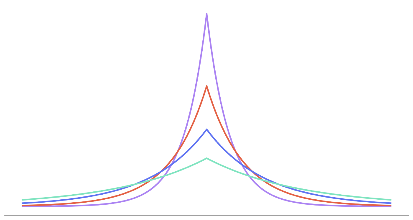 Common misconceptions about differential privacy