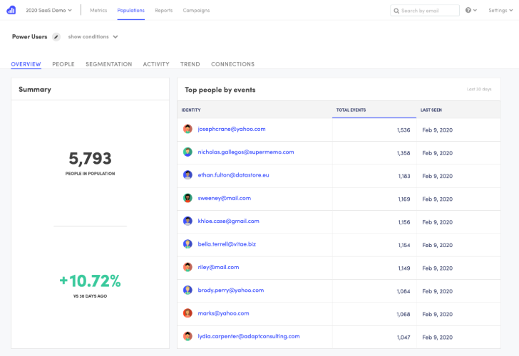 Image result for Kissmetrics