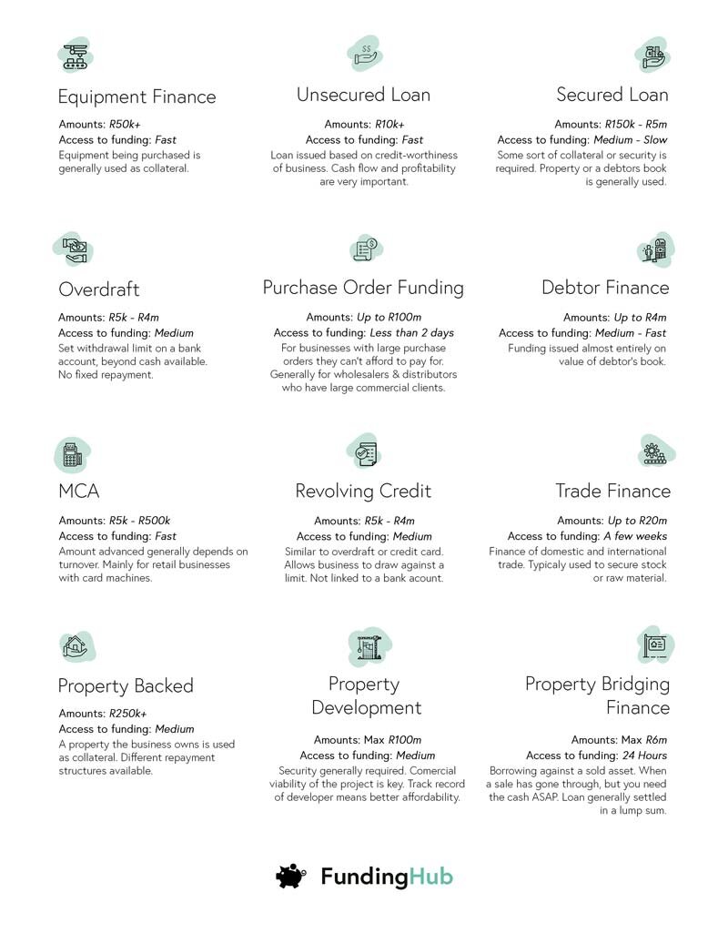 A brief overview of the different types of funding FundingHub can offer.