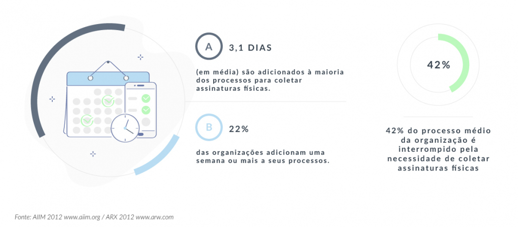 Estatísticas de Contratos