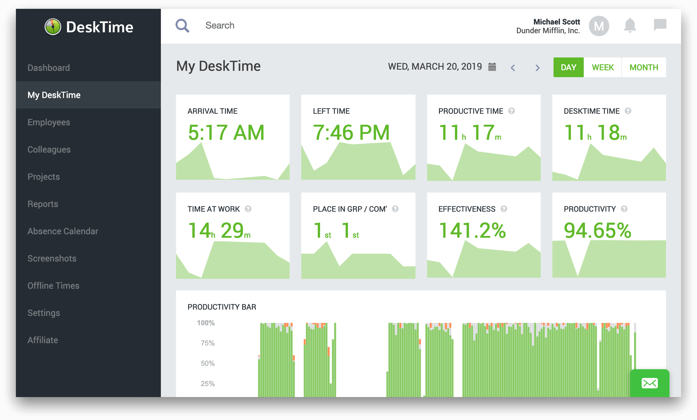14 Best Time Tracking Software to Help You Stay on Top of Work