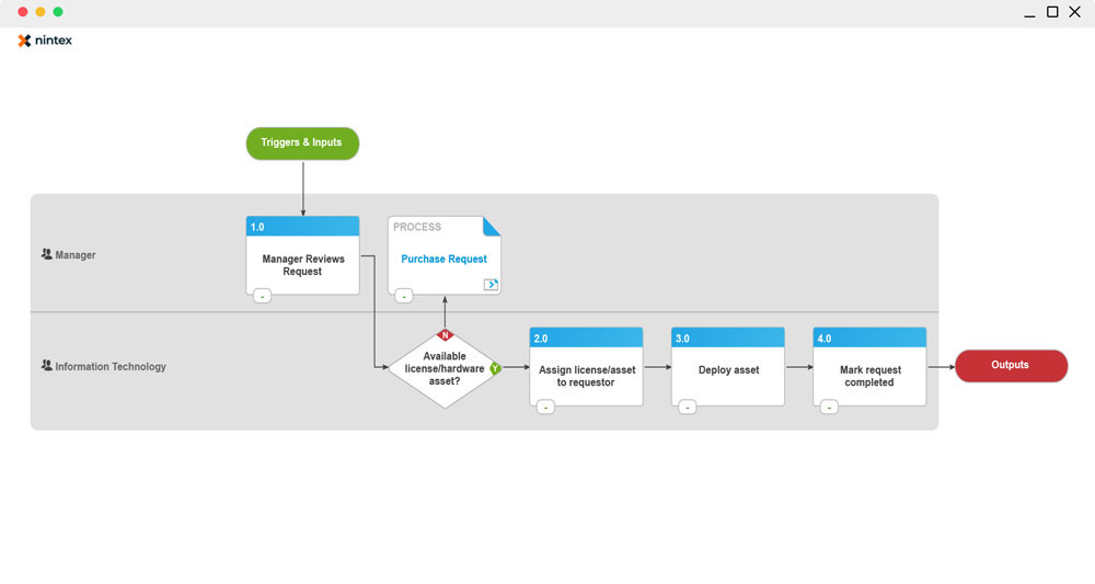 best workflow software that is inexpensive best workflow software that is inexpensive