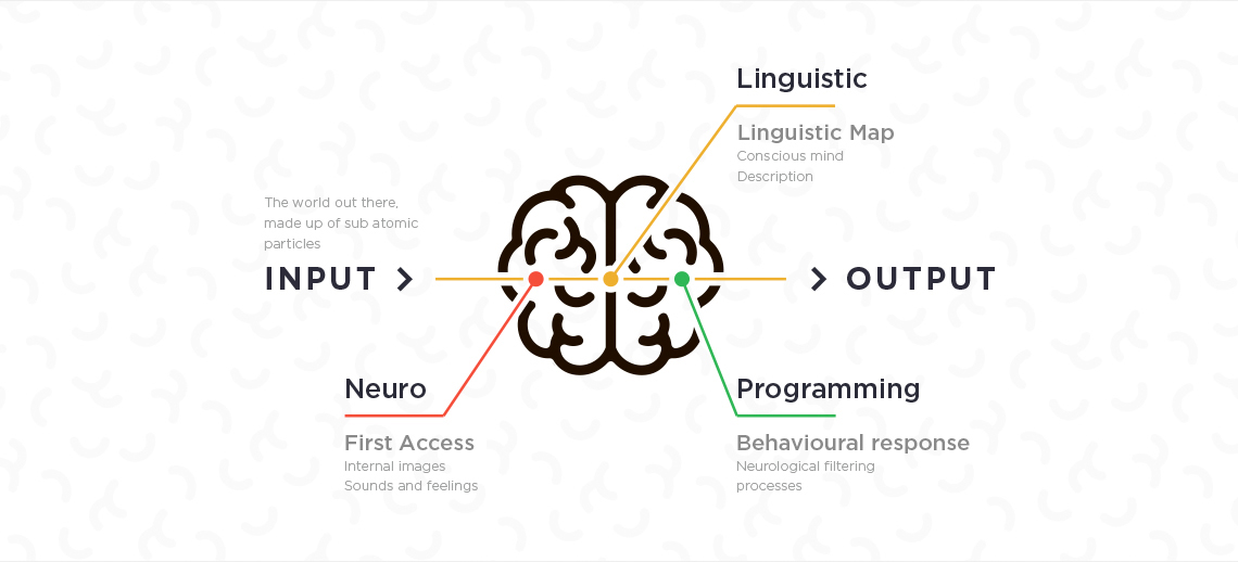 Text Analysis: Everything you need to know