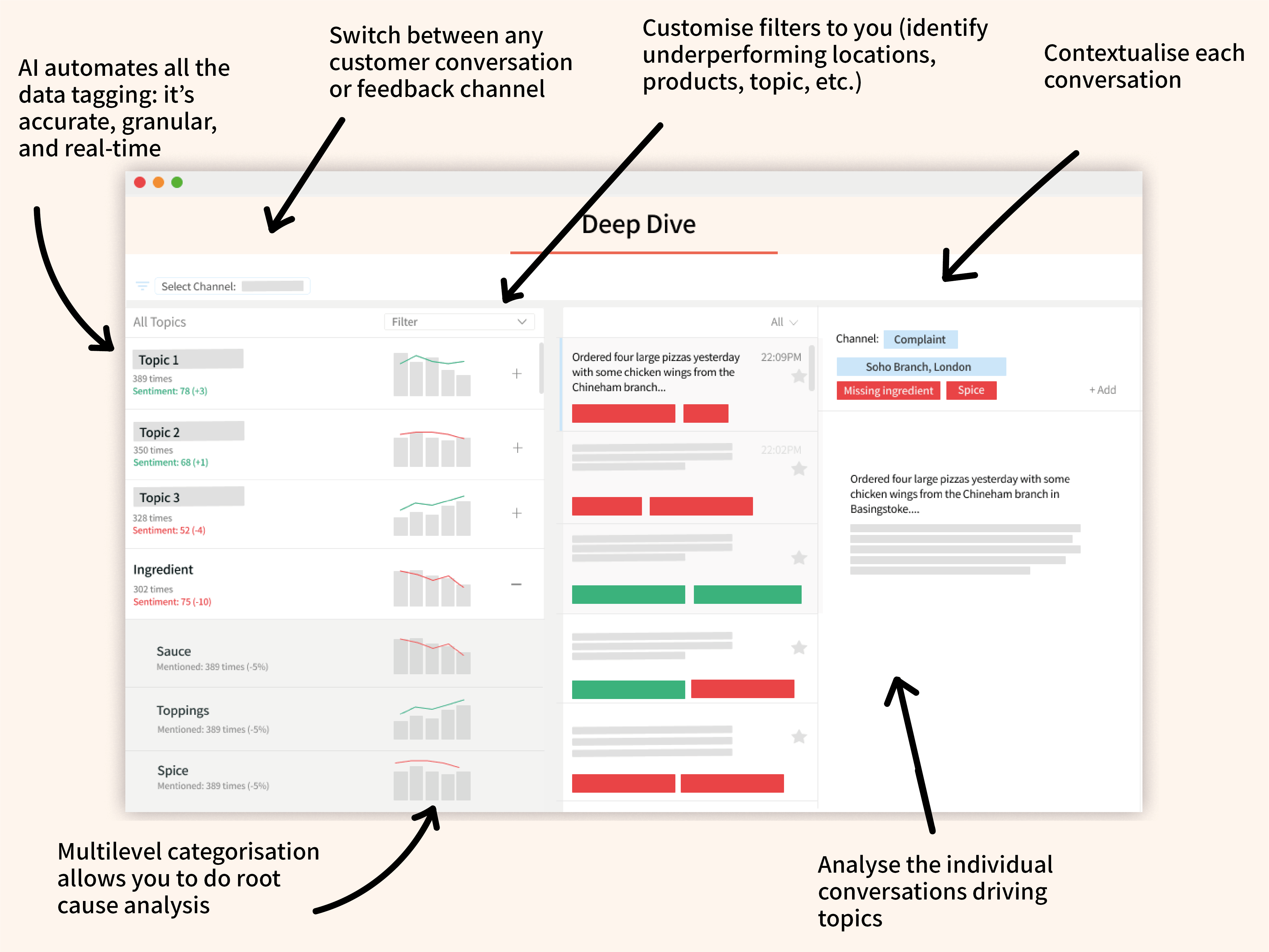 Dashboard deep dive sentisum